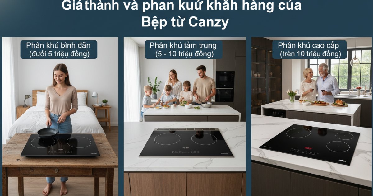 Giá thành và phân khúc khách hàng của bếp từ Canzy